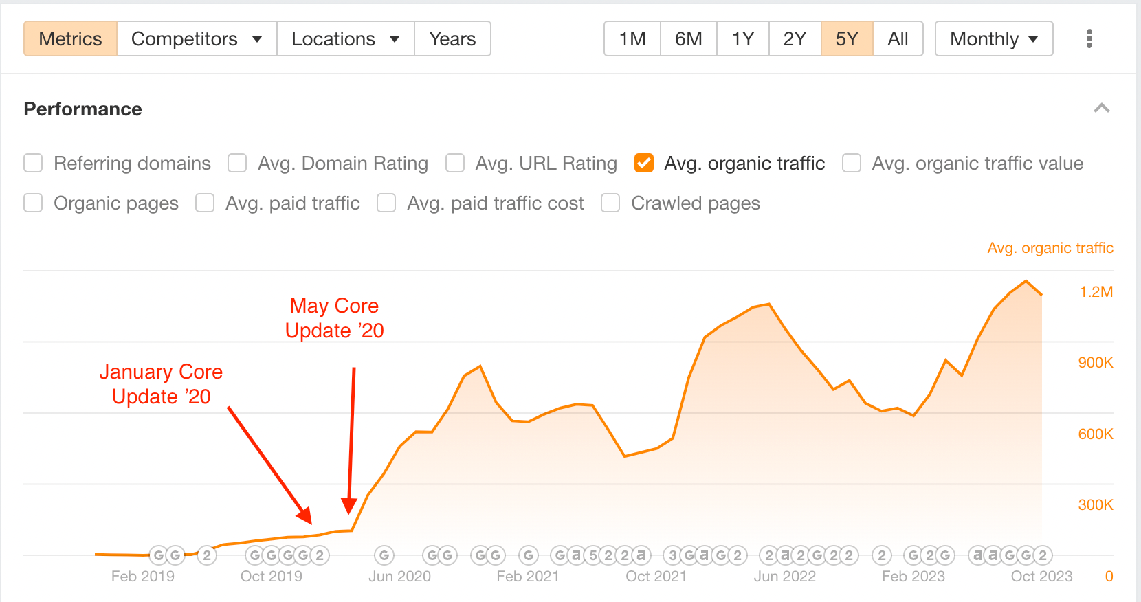 Finding Subject-Matter Experts to Review Your Content: The Ultimate Guide