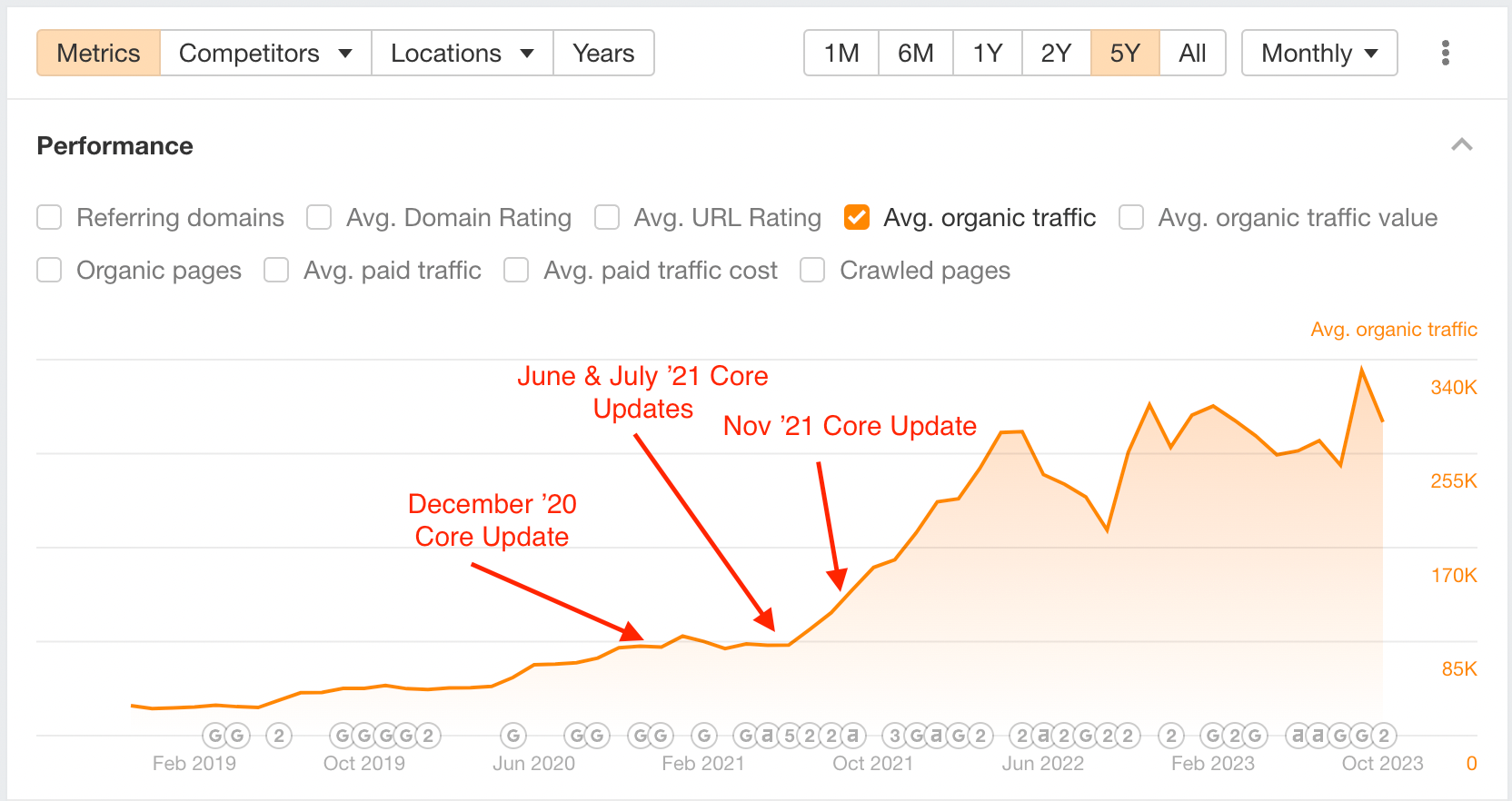 Finding Subject-Matter Experts to Review Your Content: The Ultimate Guide