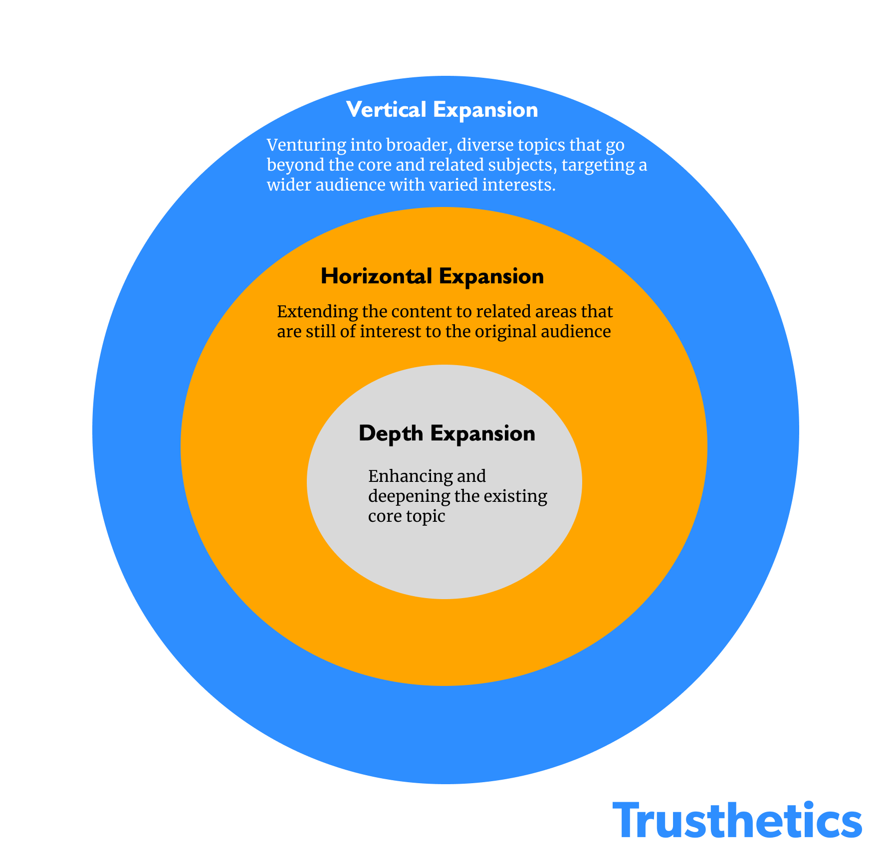 How to Think About Expanding Your Brand's Footprint in a Post-HCU World